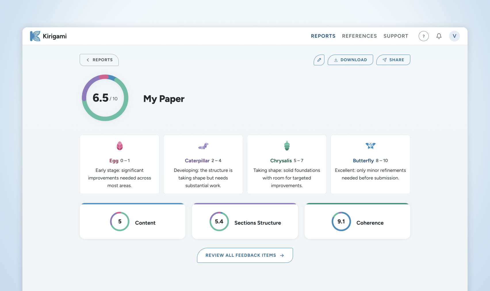 A Kirigami report summary: the overall score, the four stage bands from Egg to Butterfly, and separate scores for content, section structure and coherence.